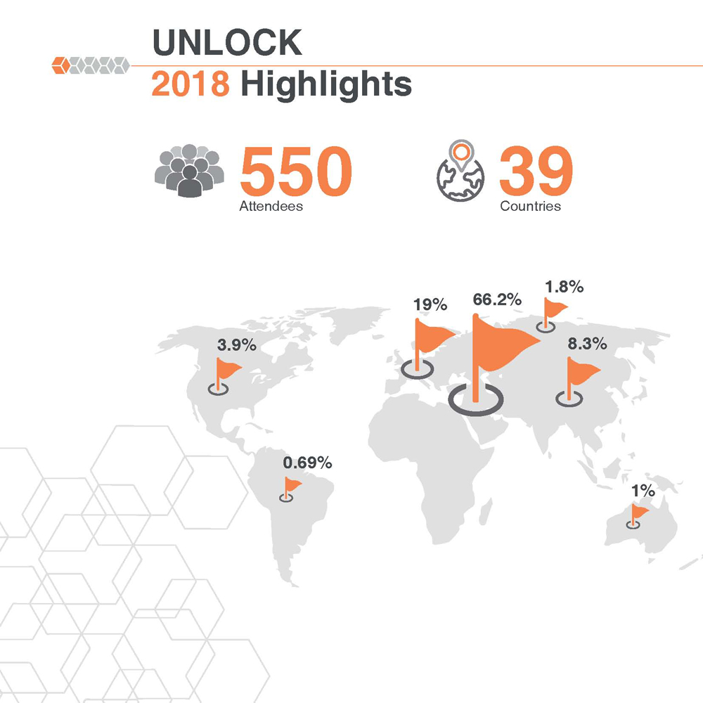 UNLOCK 2018 Highlights