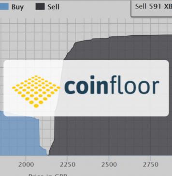 Major Crypto Exchanges Partner with Trading Technologies for Market Surveillance