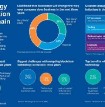 KPMG Blockchain survey Blockchain on the rise 